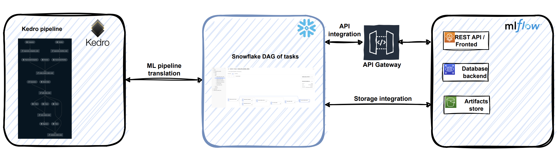 ../_images/mlflow-support.png